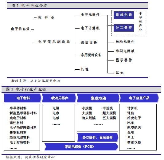 电子电器及IT行业 半导体硅材料生产 润滑油16