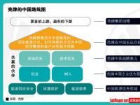 壳牌的中国诀窍